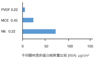 过滤精度