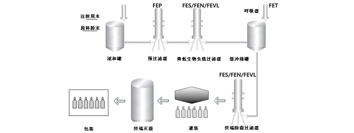 大输液过滤