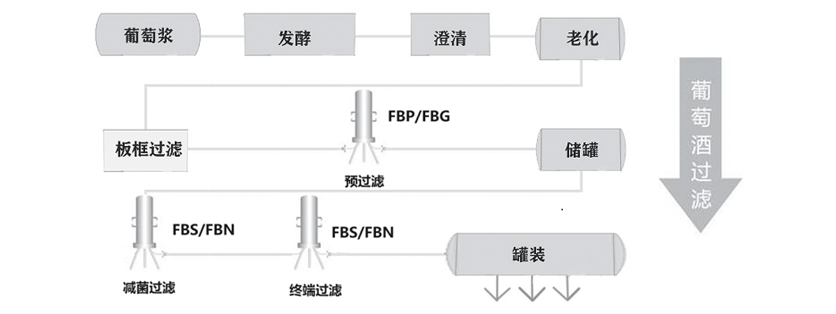 葡萄酒过滤