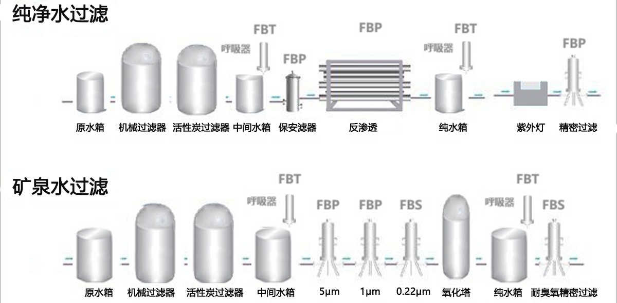 饮用水