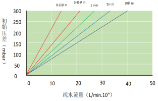 F3P系列 聚丙烯滤芯 （4）