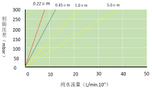 类全氟滤芯（6）