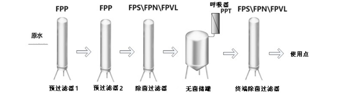 制药用水