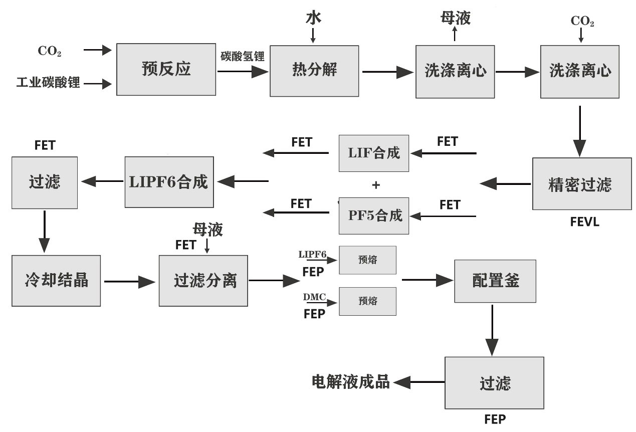 电解液过滤