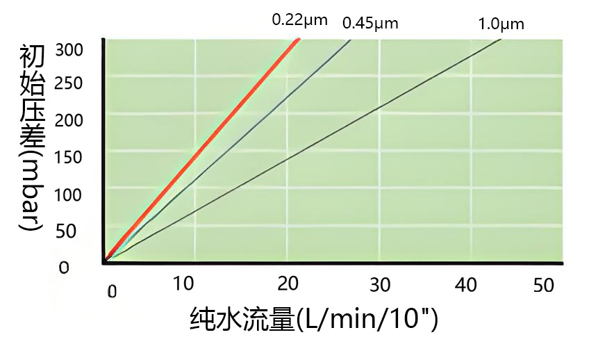 FPS 聚醚砜