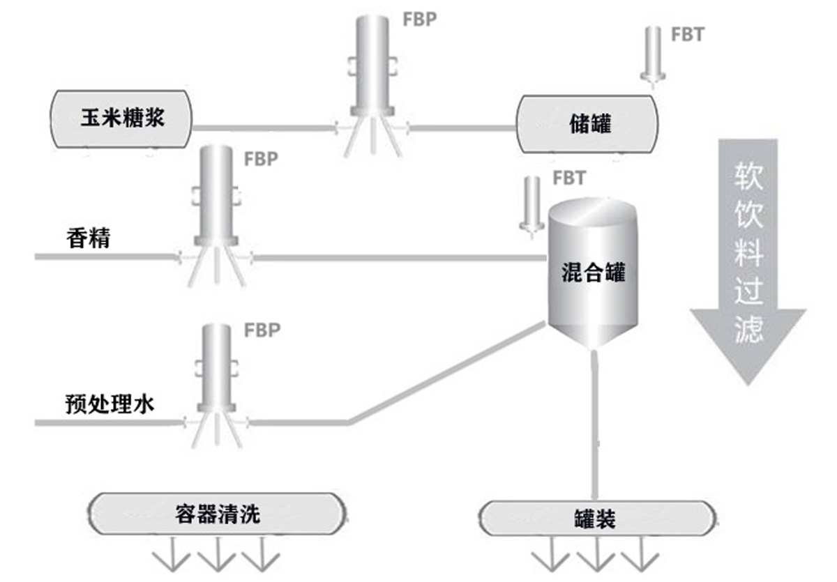 软饮料