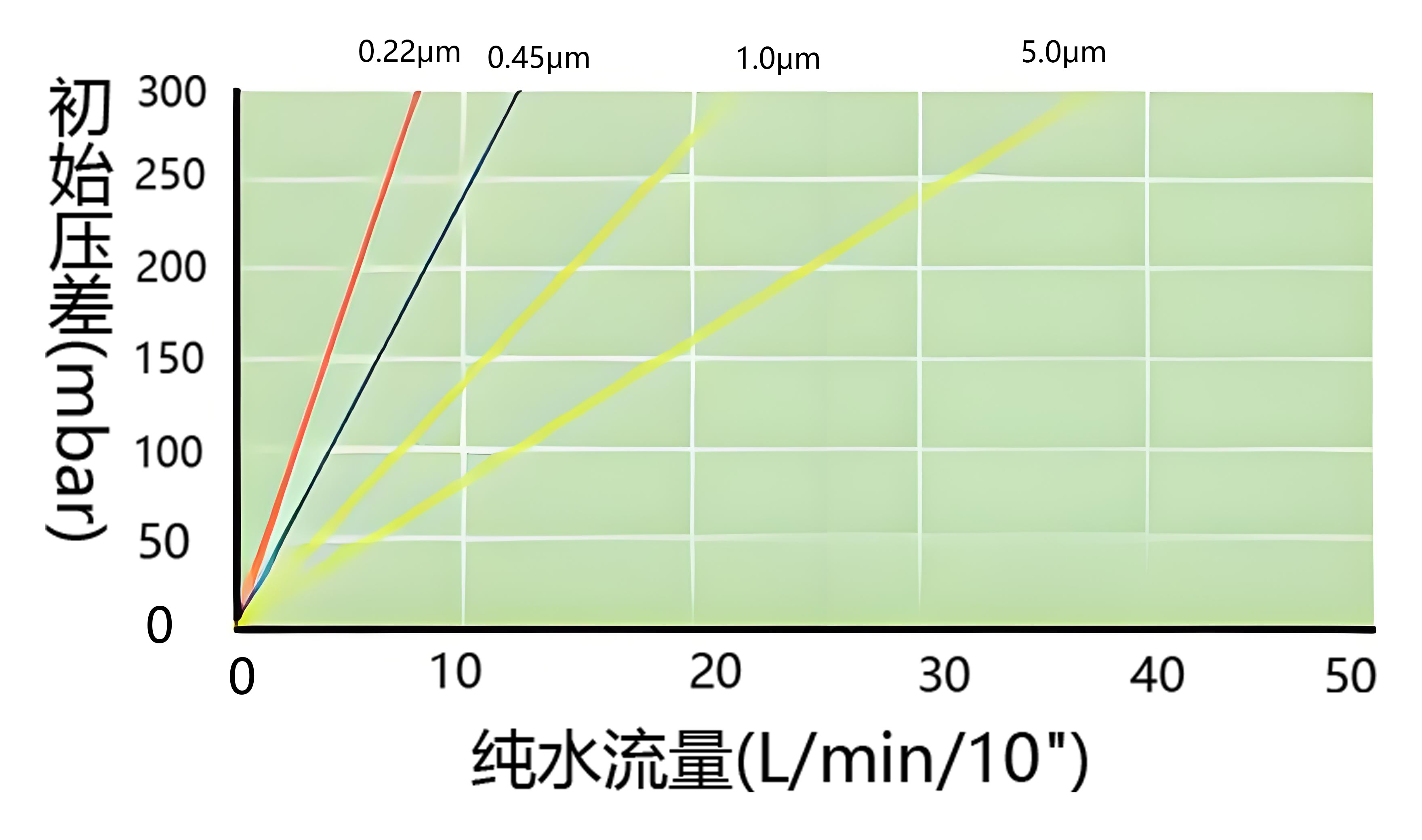 FPT 聚四氟乙烯