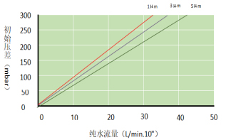 F1A系列 活性炭纤维滤芯（4）