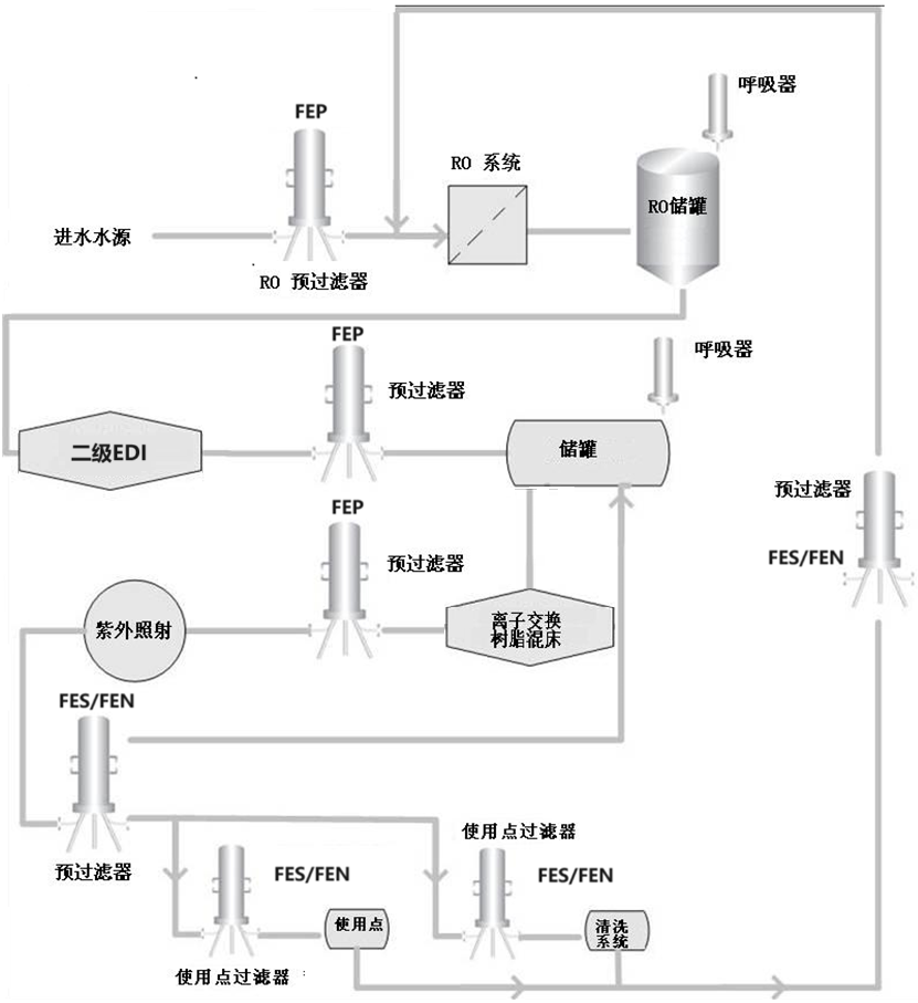 电子级超纯水