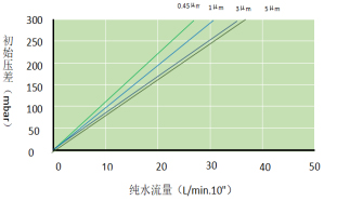 F1G系列 纤维滤芯（4）