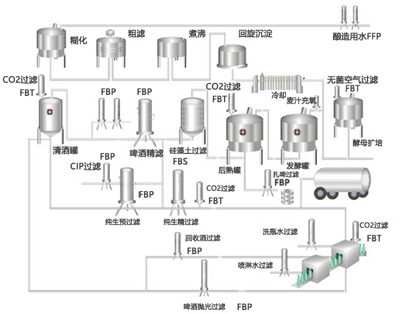 啤酒1