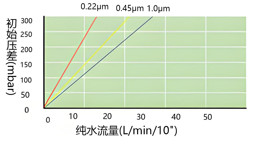 FPN 尼龙