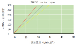 F4SH系列 聚醚砜滤芯（4）