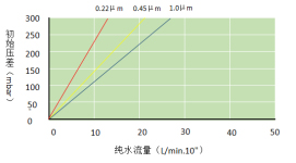 F1N系列 尼龙滤芯（4）