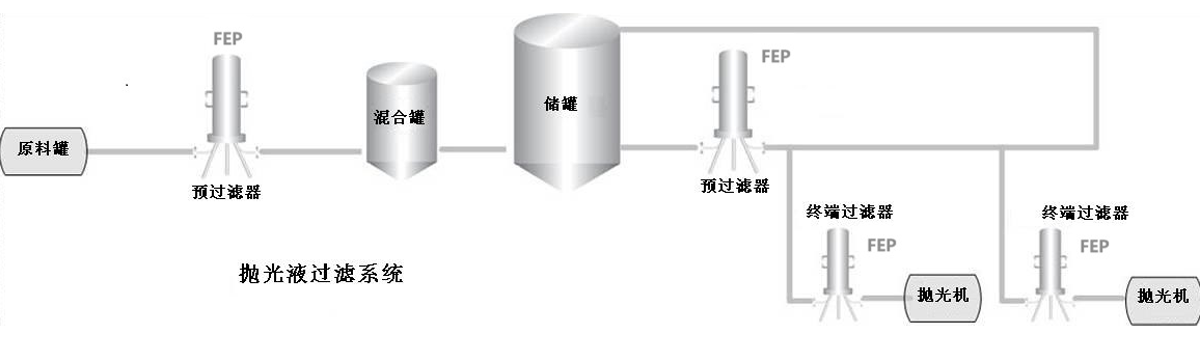 抛光液