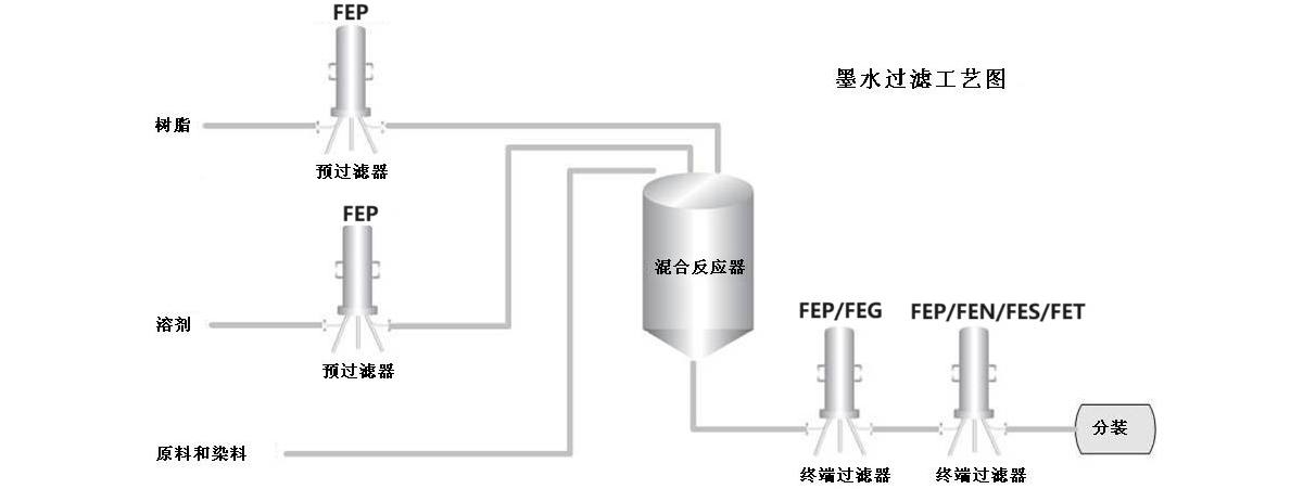 墨水过滤